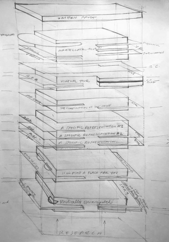 MULTILAYERED-RESEARCH