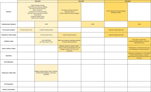 Research Plan Timeline. Period 2013-2016 graphic-2013-2021_part-2013-2016_web