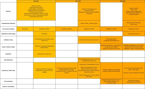 Research Plan Timeline. Period 2016-2019 graphic-2013-2021_part-2016-2019_web