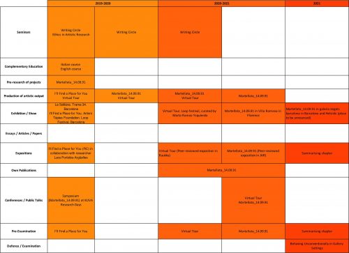 Research Plan Timeline. Period 2019-2021 graphic-2013-2021_part-2019-2021_web